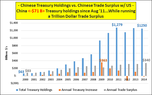 CHINA #1